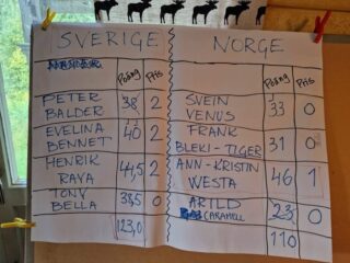 Då har vi ett resultat!
🇸🇪 Sverige vinner Landkampen med 123 poäng mot Norges 110 poäng 🇳🇴 🏆
Grattis!!
Individuell segrare är Ann-Kristin Gaare md BGS Vildnadens Westa, 46 poäng och ett 1:a pris. 🥇Grattis!!
Stort tack till deltagare, domare, domaraspiranter och spårläggare.
